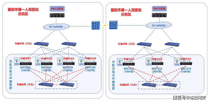 分布式文件存储：构建未来数据安全基石