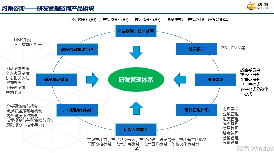 研发管理咨询