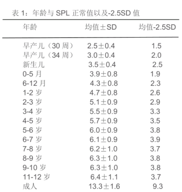 小阴茎是指阴茎外观形态正常,阴茎伸展长度小于相同年龄或相同性发育
