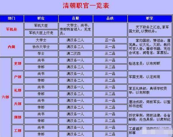 唐朝的宰相之职多为三品那一品二品都是什么显赫的官职