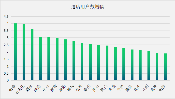 《土巴兔公布网店Q1数据：进店人数同比锐增228% 预约装修用户翻番》