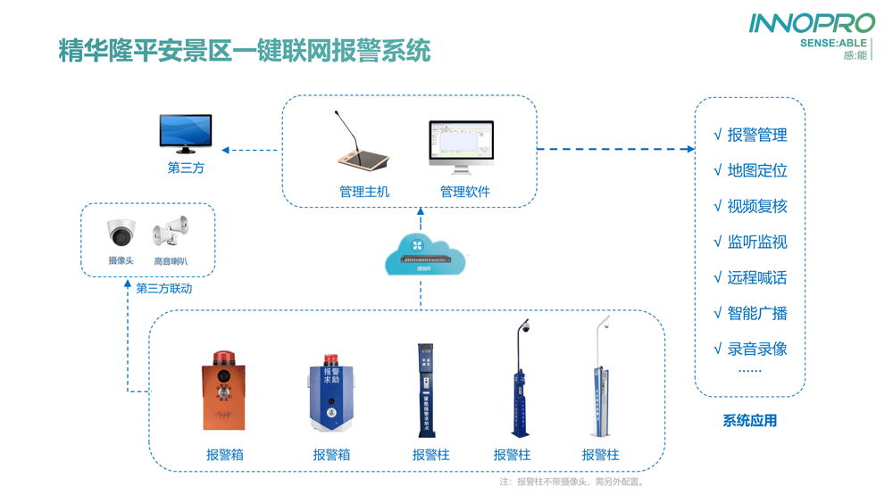 根据景区紧急求助,安全防范的要求,创新推出平安景区一键联网报警系统