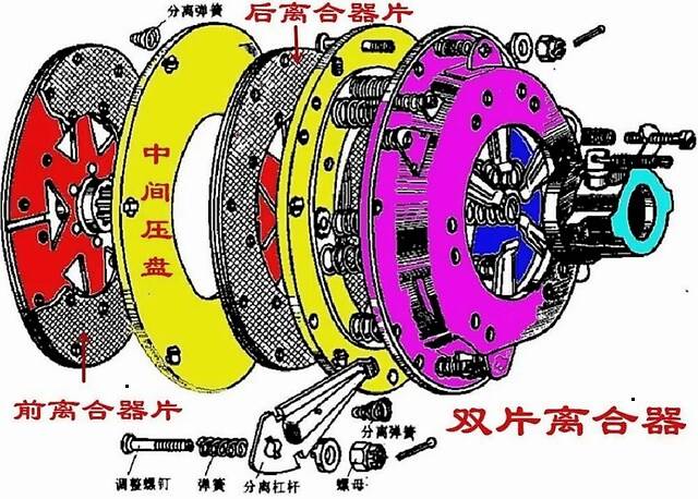 手动挡也有双离合?知道这种离合器的都是老司机了