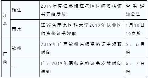 領證啦!2019年醫師資格證書領取通知彙總