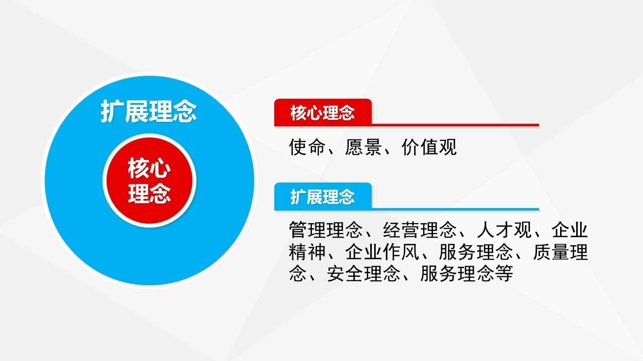 如何提炼使命愿景价值观