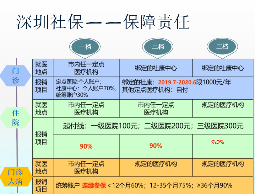 上海的社保医疗_上海社保医疗_上海医保社保缴费标准