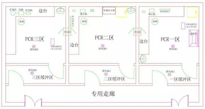 pcr實驗室從設計到管理全攻略專業承接實驗室潔淨室工程拓風環保