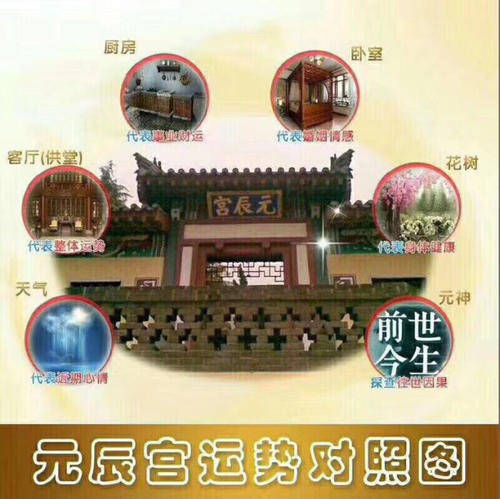 元辰宫解读:什么人可以五鬼运财外,也可以调理元辰宫的?