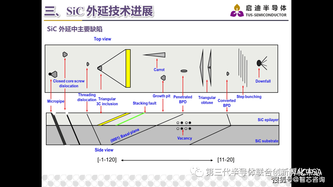 直播回顾图文实录碳化硅外延技术进展及机遇