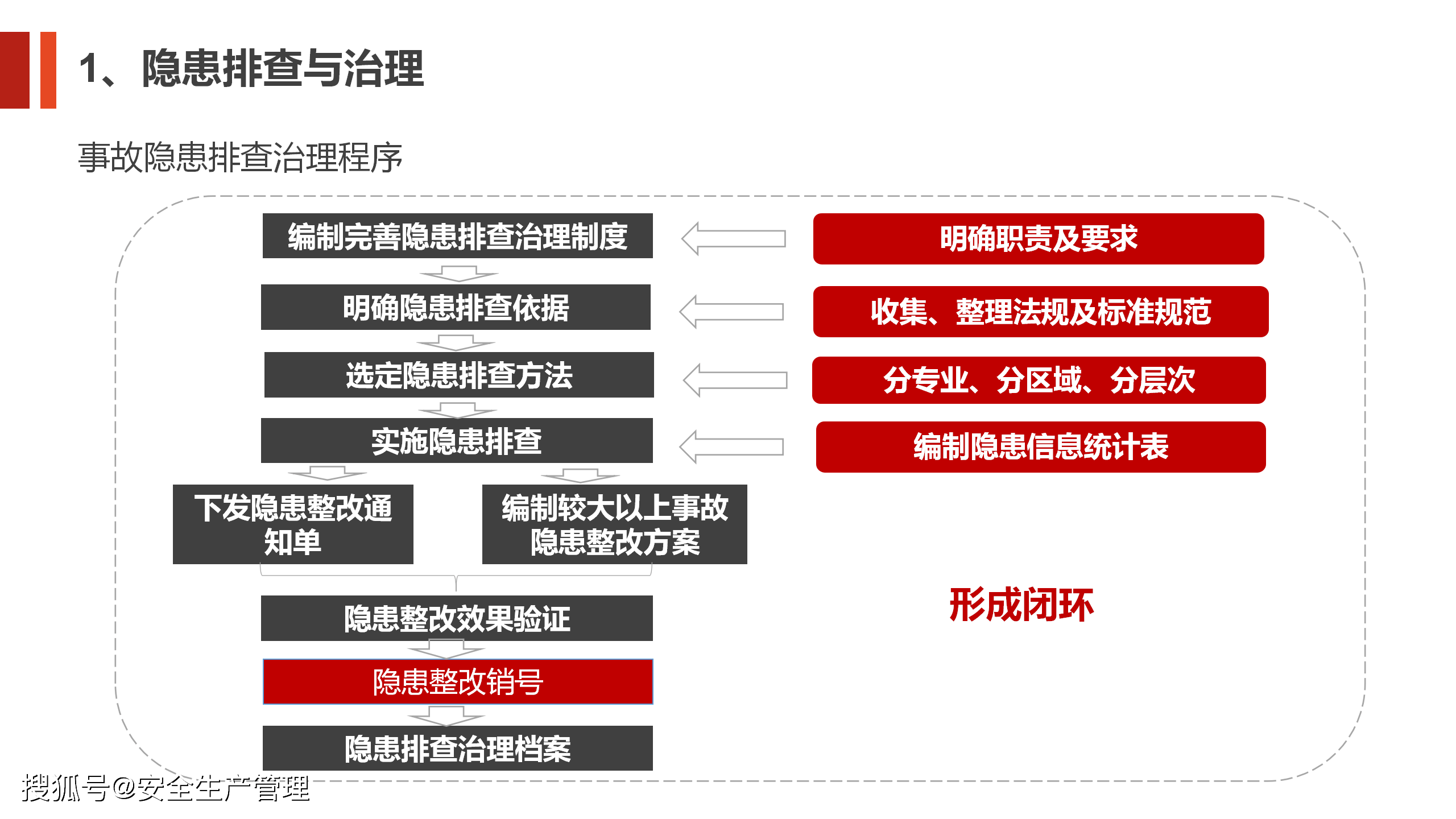 風險分級管控與事故隱患排查治理