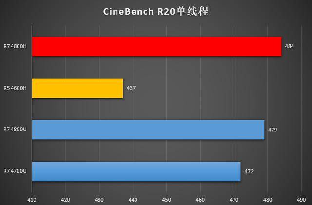 轻薄本中的战斗本！机械革命锐龙轻薄本CineBench成绩曝光_搜狐汽车_搜狐网