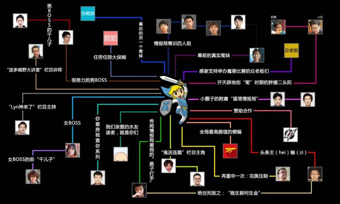 魔兽争霸3日梗蛋塔情报局的复杂关系图
