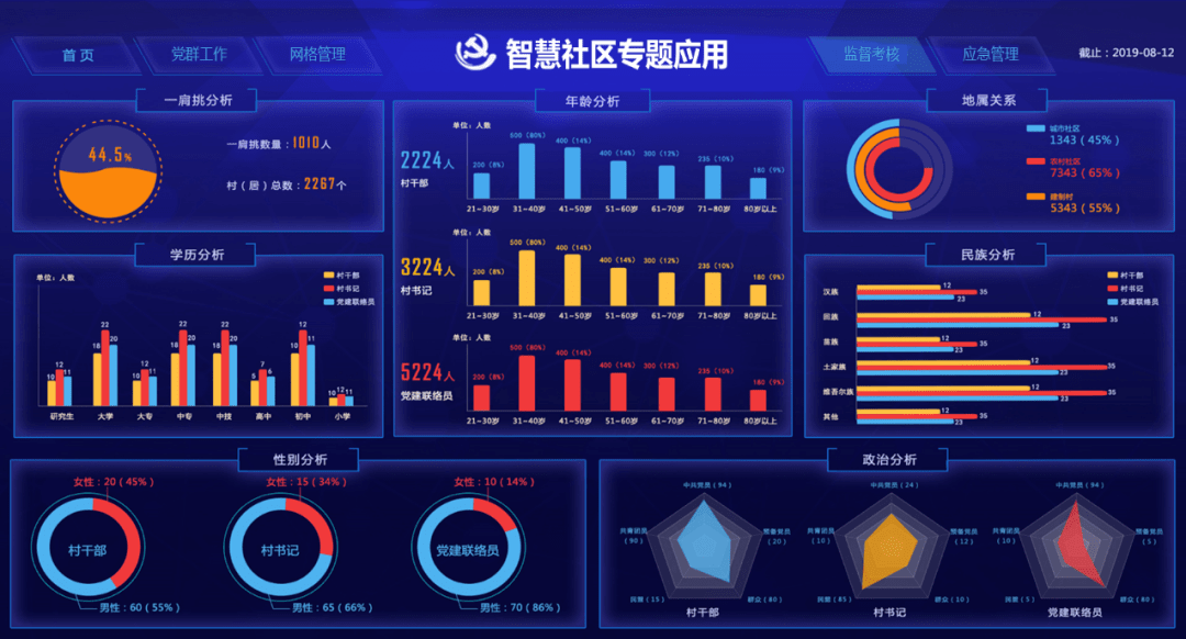 浪潮5g智慧社區1 2 n,助力社區治理新格局