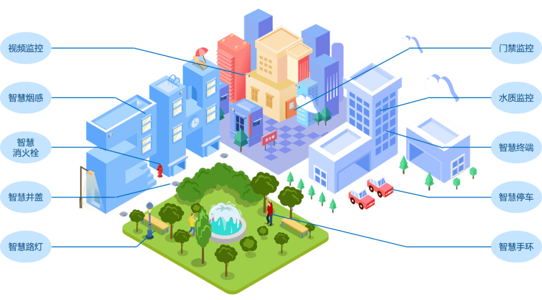 浪潮5g智慧社区1 2 n,助力社区治理新格局