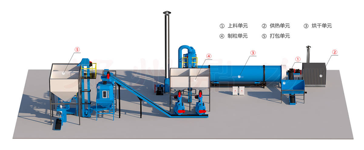 木屑烘乾機設備工藝原理木屑烘乾機結構圖