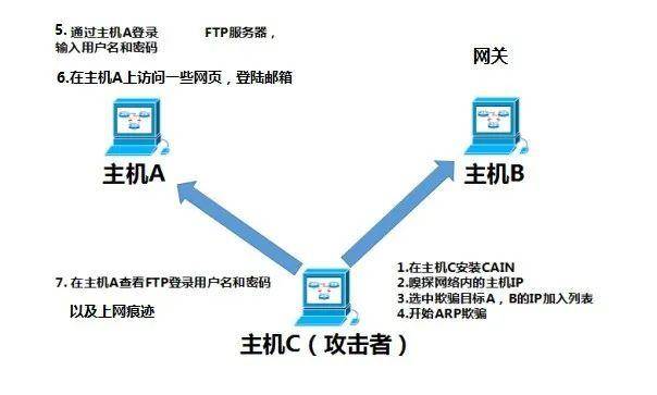 如何识别并防御ARP攻击以保护服务器安全？