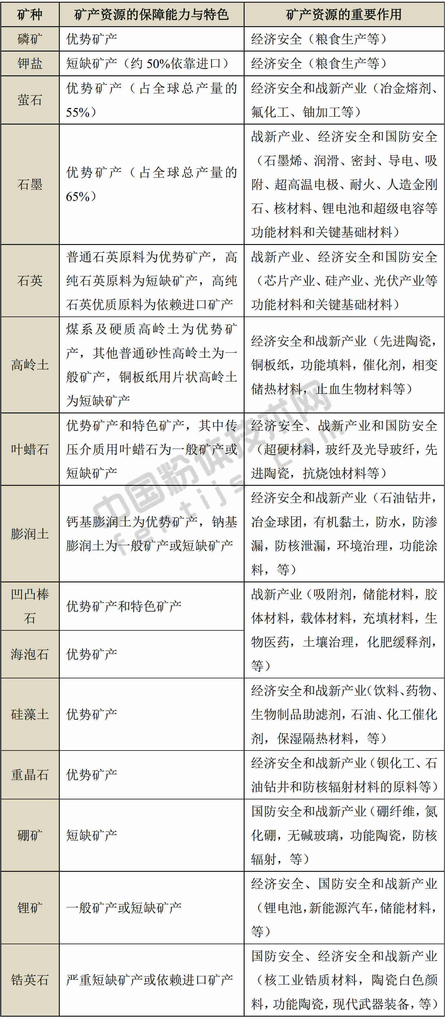 中国粉体技术网