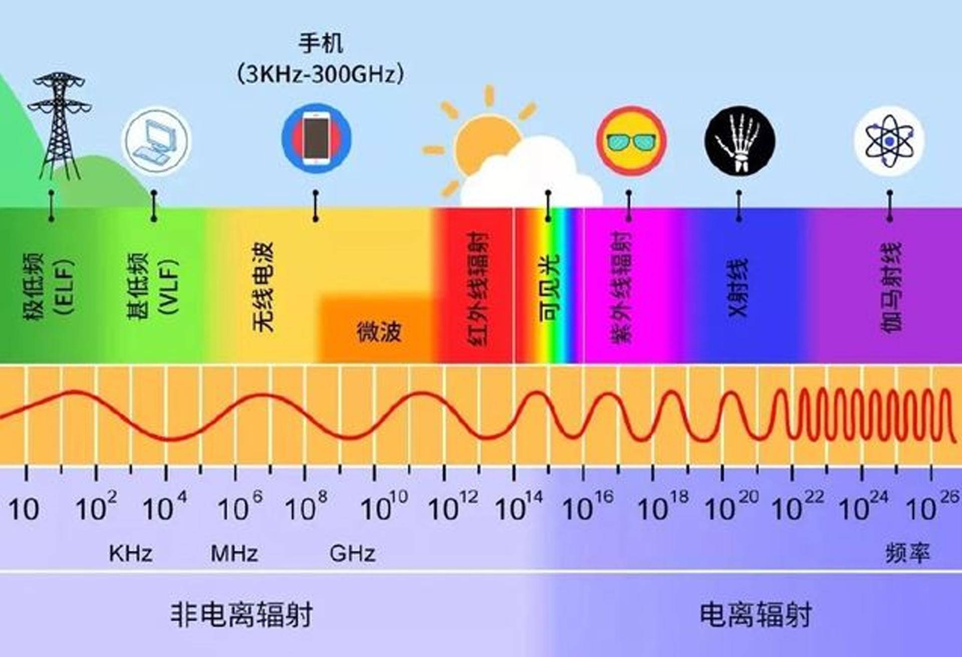 核磁共振對人體有害嗎為什麼醫生讓家屬陪同而醫生卻出去呢