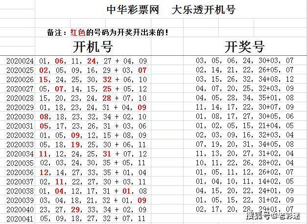 和值:91 奇偶:奇-奇-偶-奇-偶大樂透2020041期開機號碼:前區:05,09,18