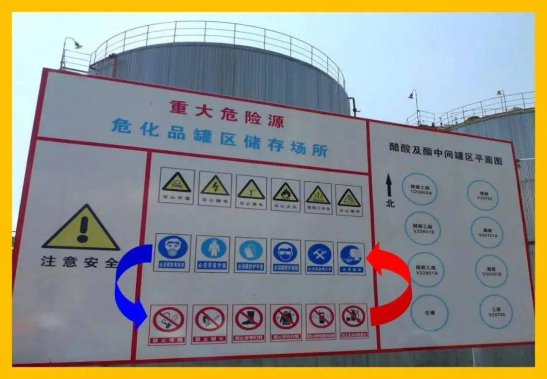 不同颜色在指示牌标志设计中的运用,安全标牌