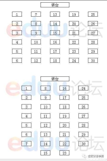 考场座位分布图:根据考号s形布局1—30号.