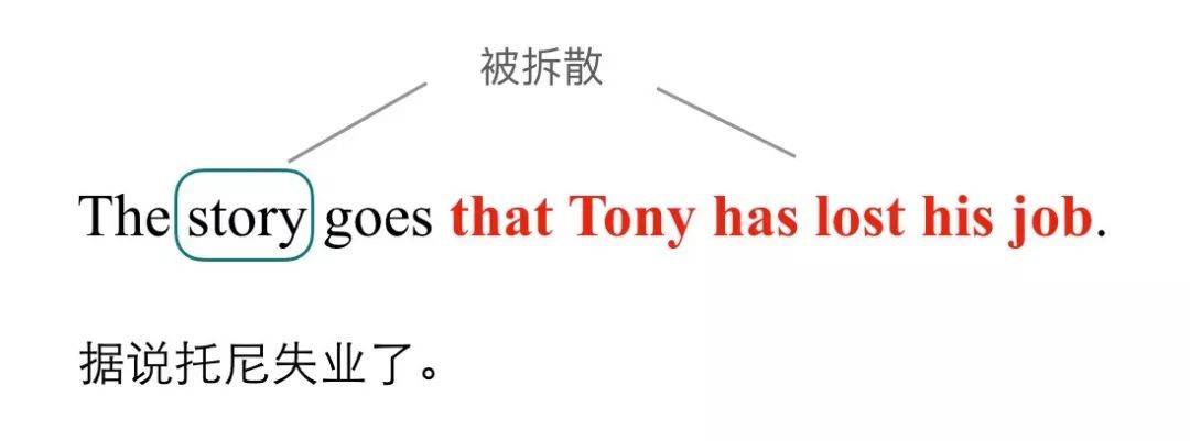 同位语从句:一个令广大高考生闻风丧胆的语法难点 | 虫虫讲英语-搜狐大视野-搜狐新闻