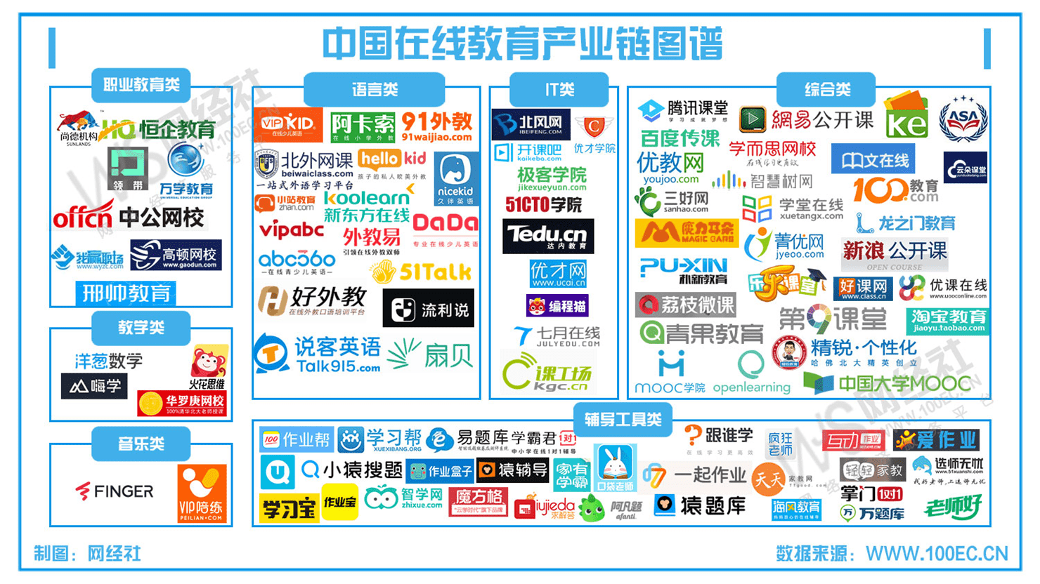 2019中国在线教育市场数据报告:这12家独角兽估值超10亿美元
