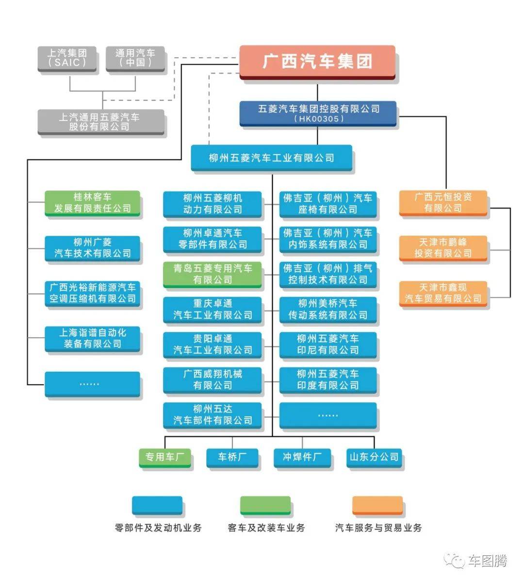 上汽通用五菱组织架构图片