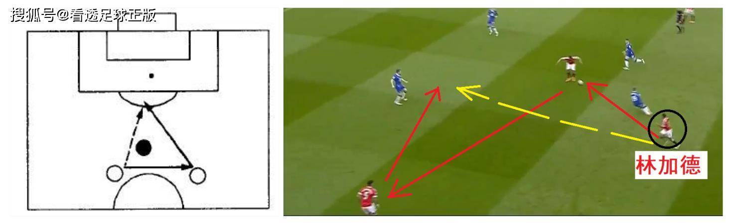 详解:世界名帅都在用的2种边路进攻战术,叠瓦式跑位开始流行