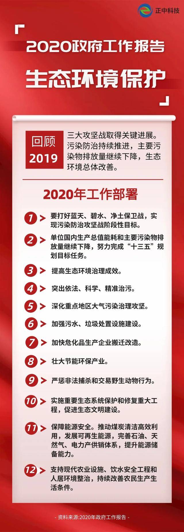 速看2020年政府工作報告出爐關於環保都提到了哪些內容