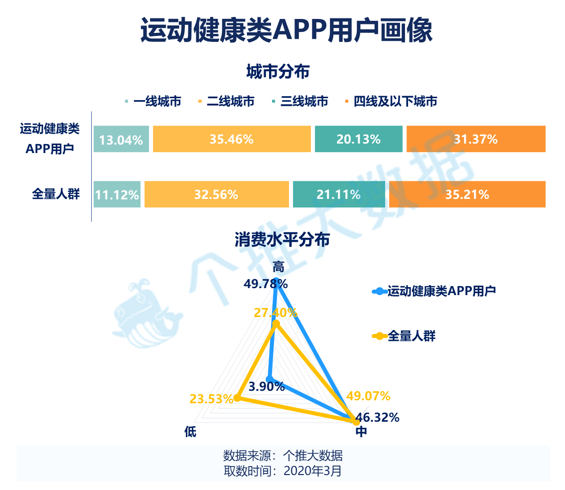 麦斯威尔用户画像图片