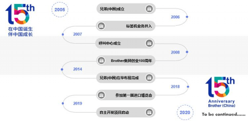 兄弟(中国)迎来15周年(图2)