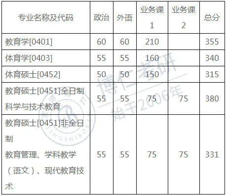 浙江大学教育学专业(浙江大学9个最强专业)