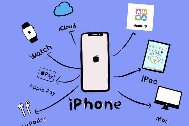 apple 生态协作能力,它们在生活之中是如何展示的?_苹果