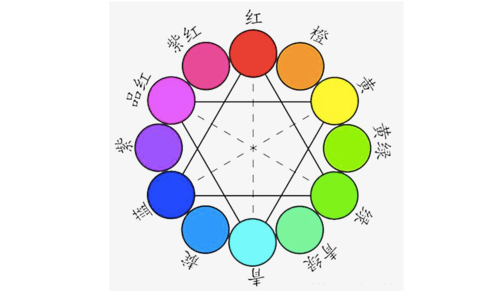 ida美发染发调配法则学会运用对冲色你染的颜色才会更纯正