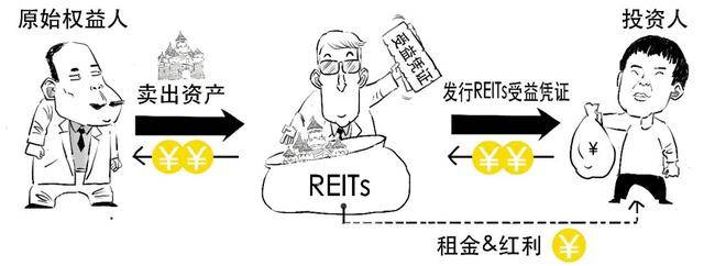reits是什么意思,reits基金是什么插图(13)