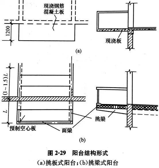 通常当楼板现浇,阳台亦用现浇;楼板系预制构件时,阳台多用预制阳台