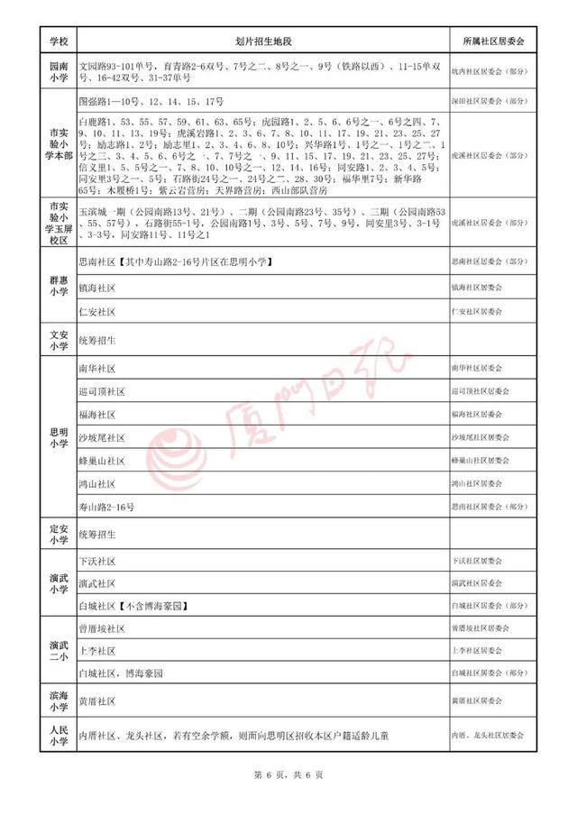 2020思明区小学划片招生范围公布,6月10日起网上报名(图39)