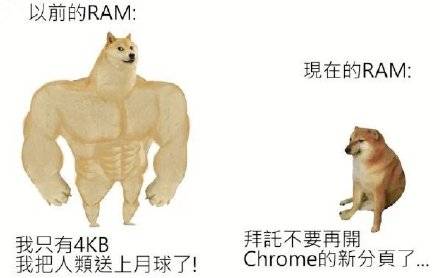 肌肉 doge 与小废狗表情包