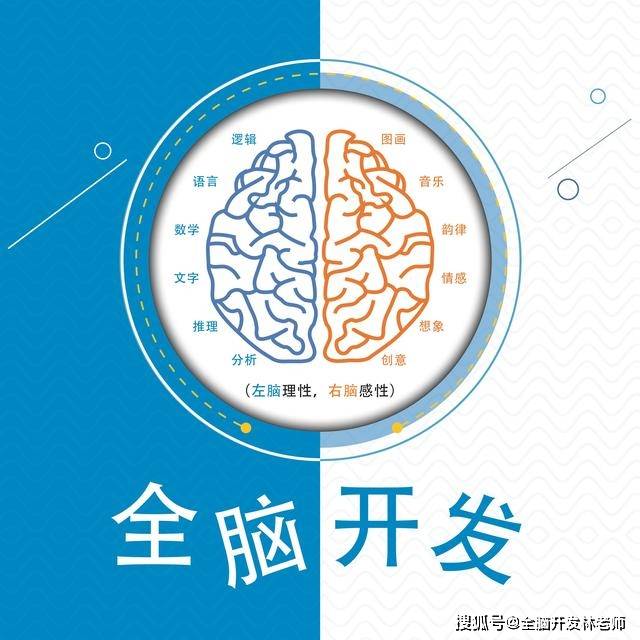 有沒有機構說清楚全腦開發的本質是什麼能不能把孩子教好把老師培訓