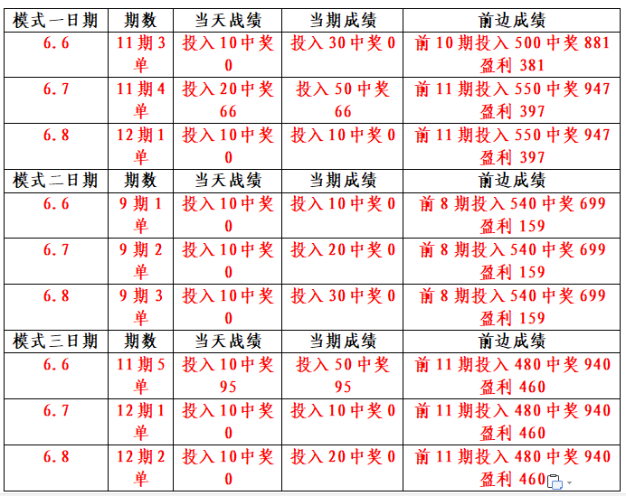 五码倍投计划表图片图片