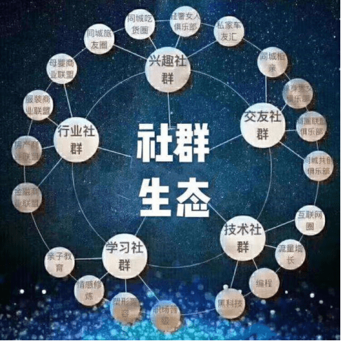 做社群营销累无需社群也能粉丝互动的方法助您构筑私域用户池