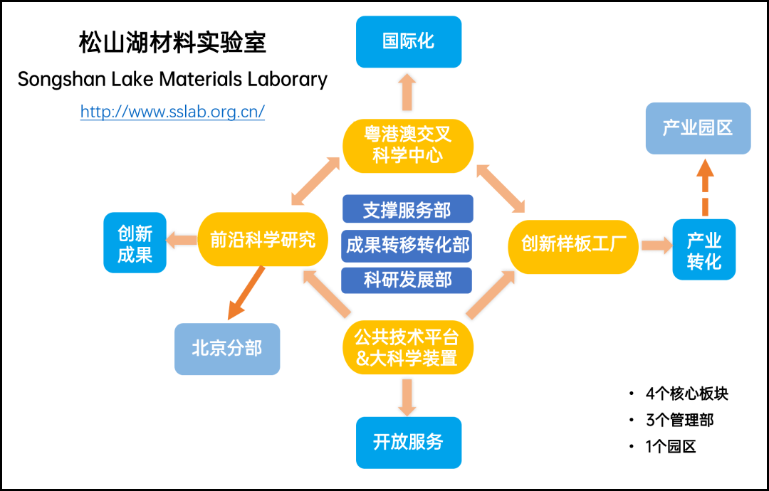 多位院士领衔这家广东省实验室为基础研究到产业化加速