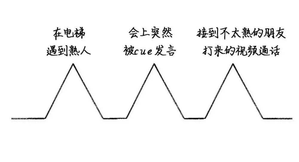 社恐患者每天的情绪起伏