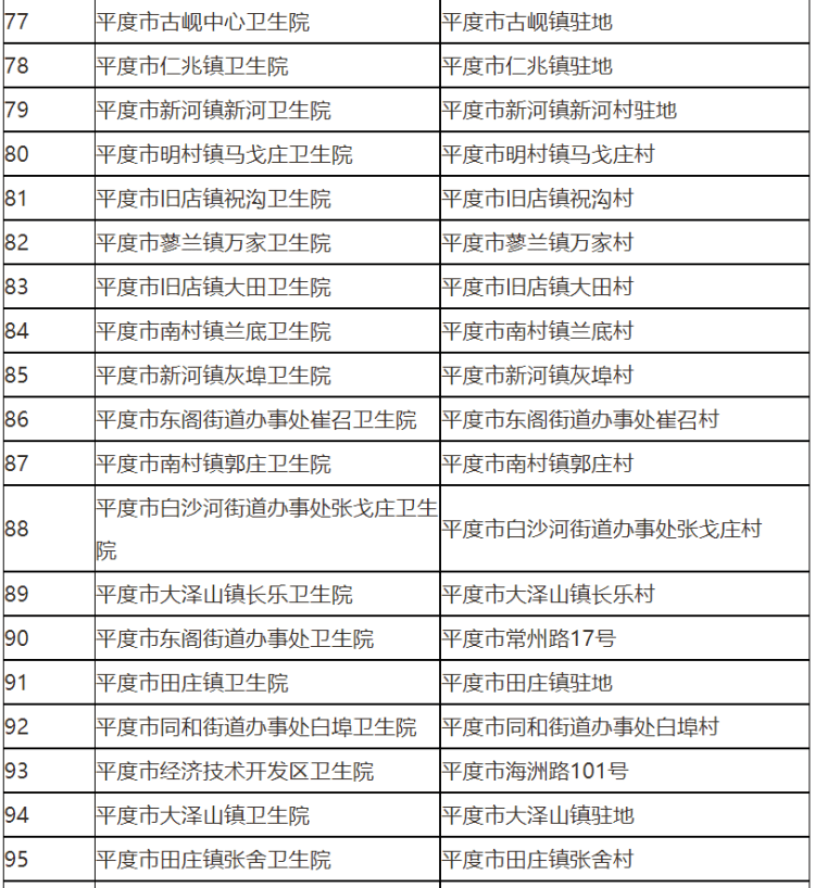 113个青岛首批发热哨点诊室投入使用全名单来了