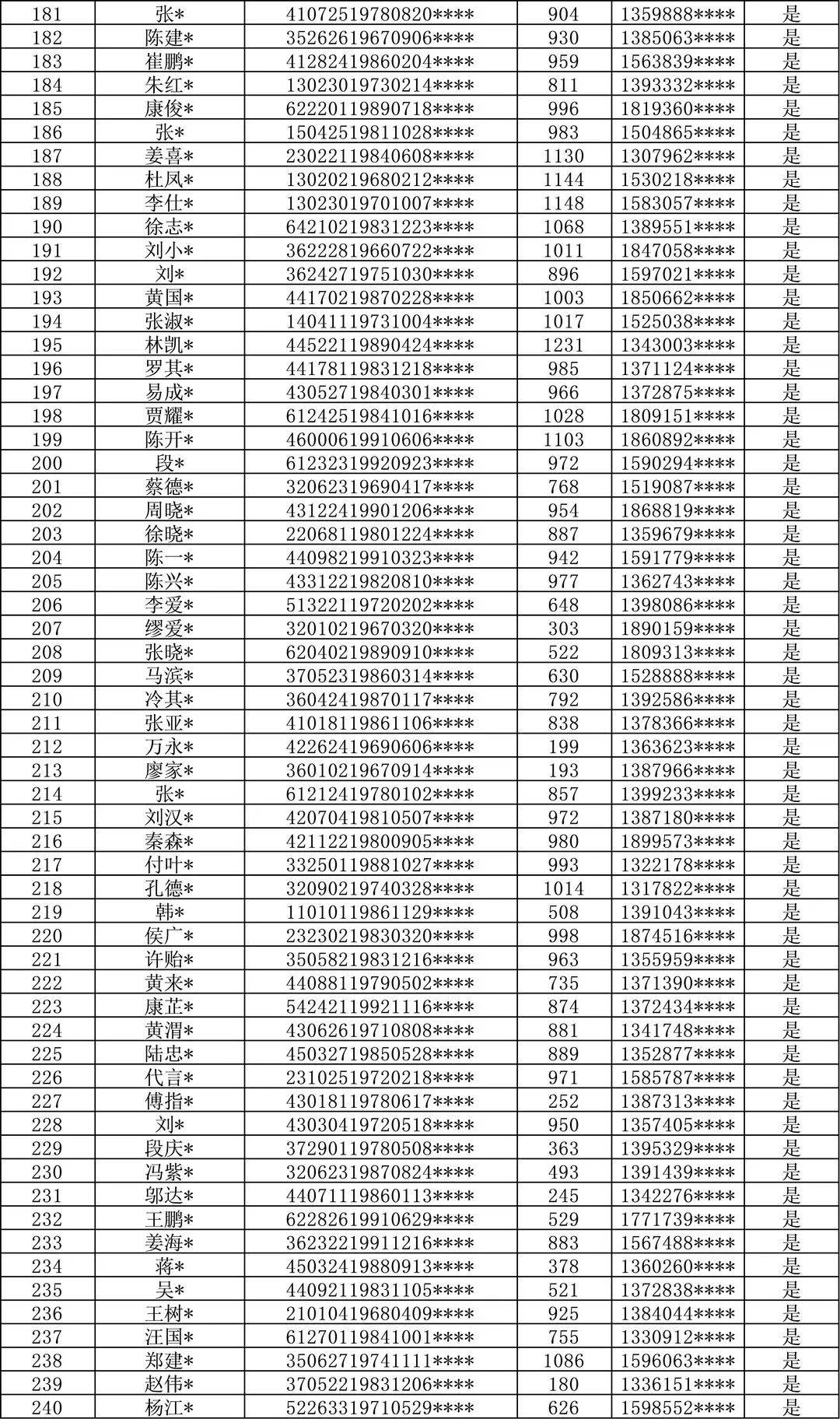 深圳公布老赖失信人名单:包括298名个人和企业