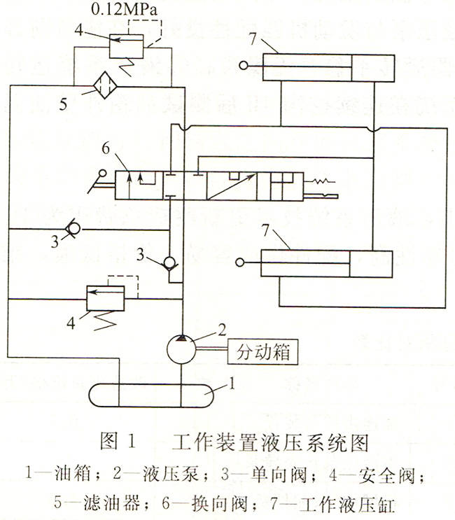 推土机液压系统故障原因分析