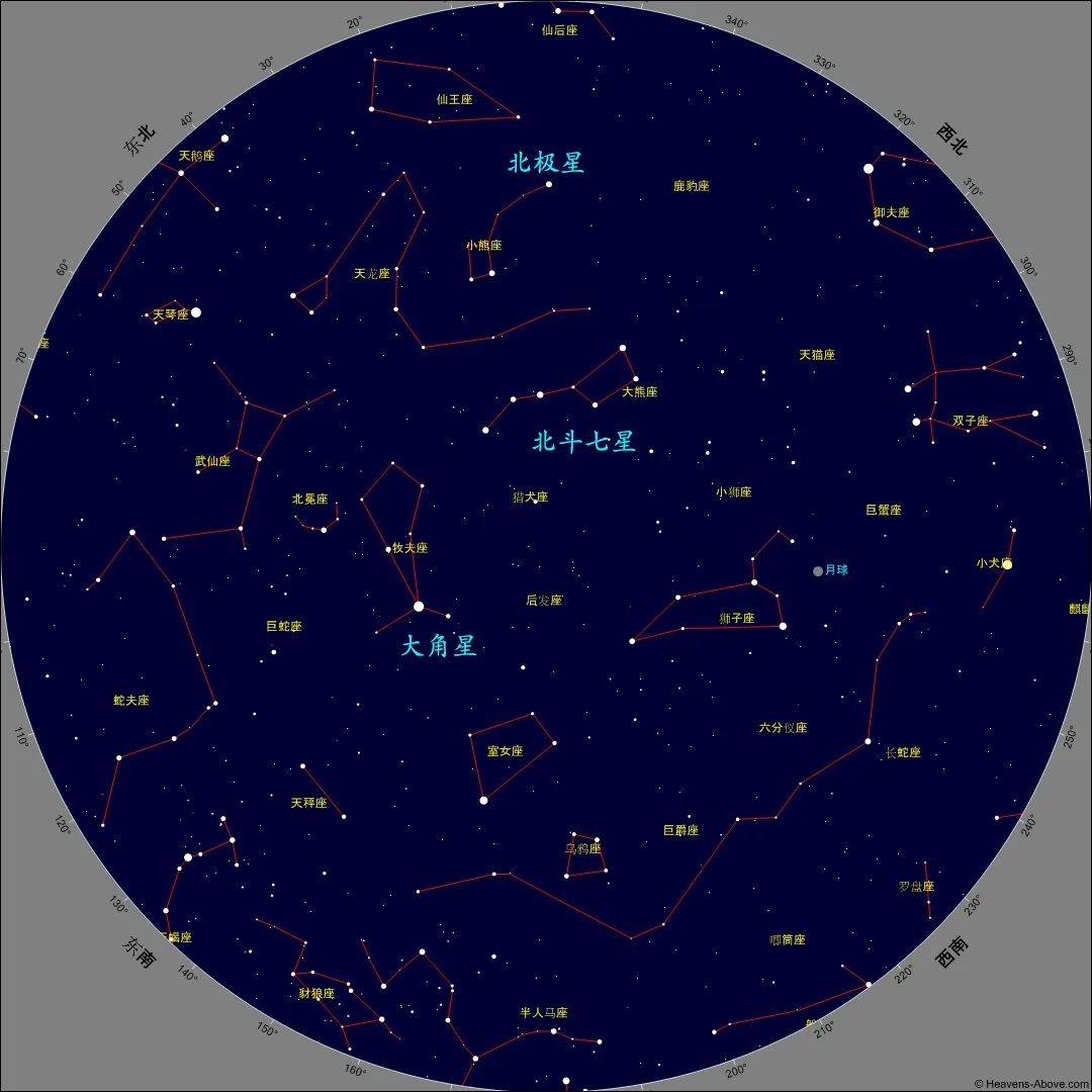 7月北半球星图图片