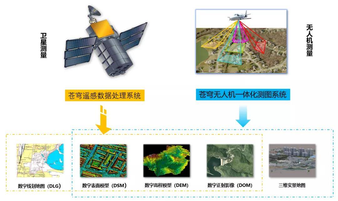 kqgis专题 | 一文精通kqgis平台的遥感大数据能力!