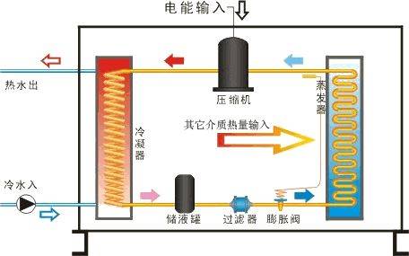 精選空氣能熱泵原理圖解